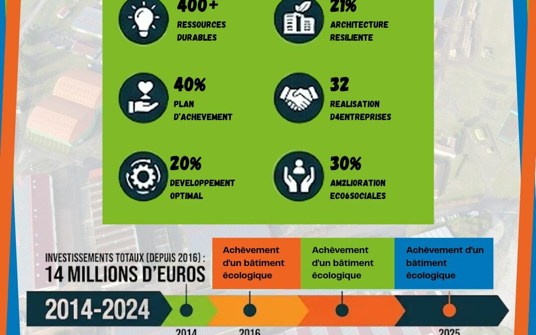 ÉcoCentre : 2025, l’année de la concrétisation et des nouveaux élans